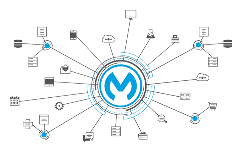 Drive Innovation with Advanced API Solutions​