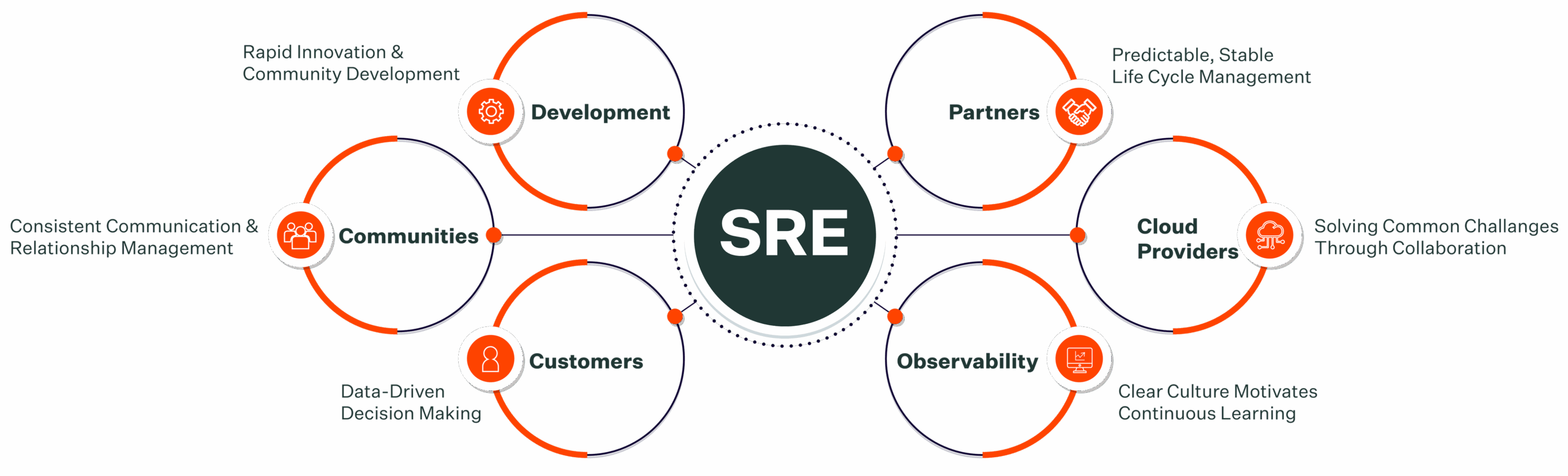 Engenharia de Confiabilidade de Sites Salesforce